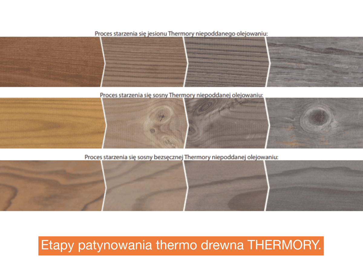 Etapy patynowania thermo drewna THERMORY