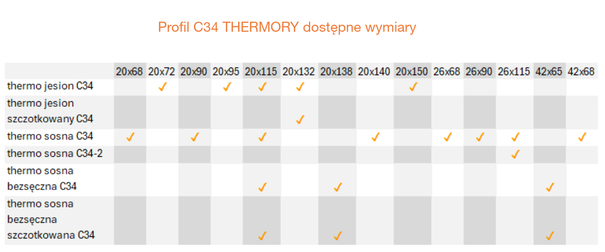 Profil C34 Thermory mix@match dostępne warianty
